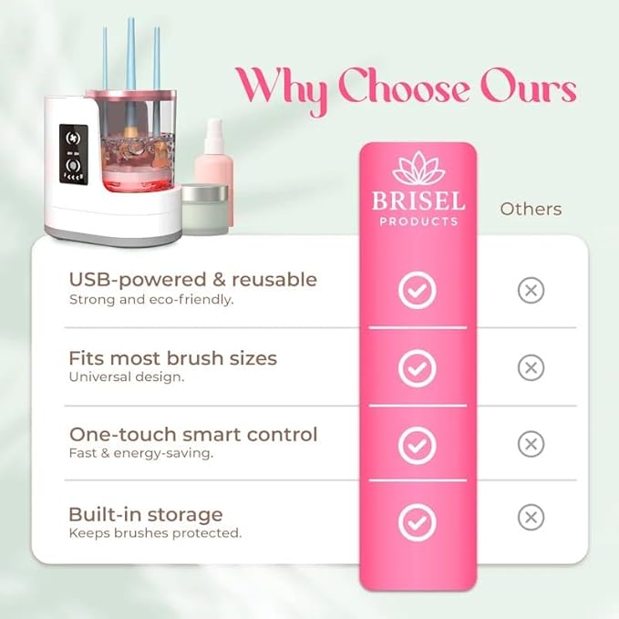 BRISEL 3-in-1 Makeup Brush Cleaner Machine & Dryer – Electric Automatic Washer, Deep Clean & Dry in Minutes, USB Powered with LED, Fits All Brush Sizes (White & Rose Gold)