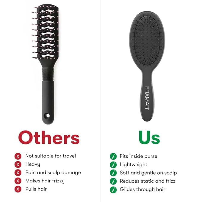 FRAMAR Mini Hair Brush Detangler – Mini Brush For Hair, Small Travel Hair Brush For Women, Travel Hairbrush Detangler, Compact For Travel, Reduces Breakage, For All Hair Types – Matte Black