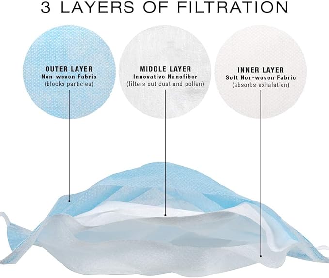 ForPro Professional Collection Single Use Ear Loop Mask, 3-Ply Disposable Non-Woven Face Mask, Latex-Free, Fiberglass-Free, Protects Against Pollen, Dust, 50-Count