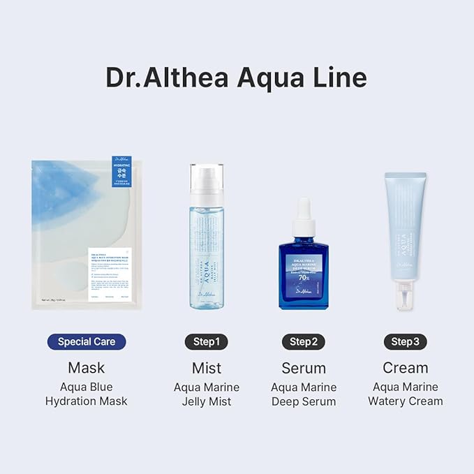 Dr.Althea Aqua Marine Watery Cream | Daily Face Moisturizer for All Skin Types | Deep Hydration Face Cream with Hyaluronic Acid | Vegan Korean Skincare, 1.69 Fl Oz