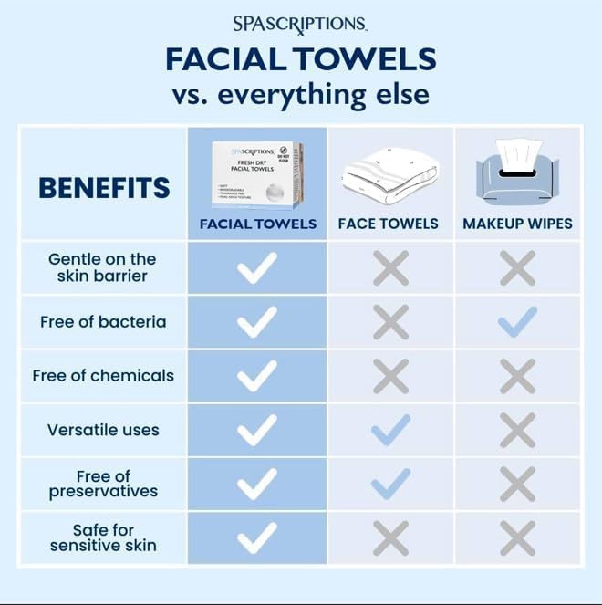 Spascriptions Fresh Dry Face Towel Offering a Soothing and Refreshing Sensation with Every use