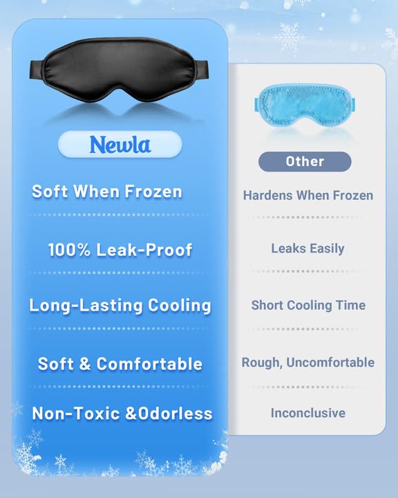 Cooling Eye Mask for Puffy Eyes: Fsa Eligible Items Hsa, Ice Eye Pack for Magraine After Surgery Relief - Reuable Cold Compress for Headache Puffiness - Comfortable Perfect Fit Gel Sleep Mask