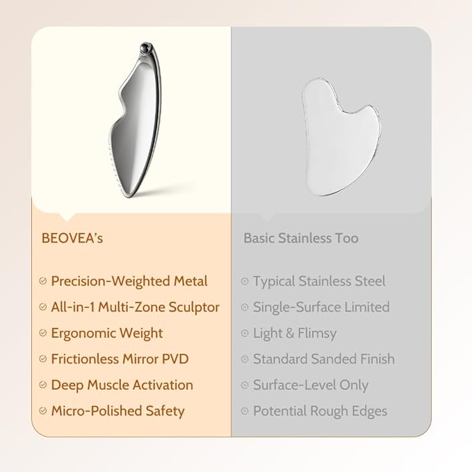 Gua Sha Facial Tools - Guasha Tool for Face and Body, Premium Metal Scraping Massage Tool for Lymphatic Drainage, Skin Rejuvenation, and Relaxation
