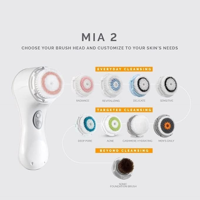 Brush Head Replacement Compatible with Clarisonic Mia 1, Mia 2, Mia Fit, 2 Pack, Deep Pore Facial Cleansing Replacement Head
