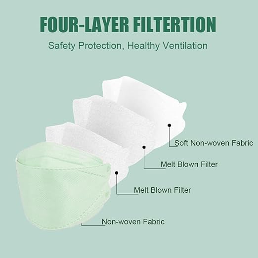 akgk KN95 Face Masks 50 Pack, 5-Ply Disposable Mint Green Face Mask Against PM 2.5 Smoke and Dust