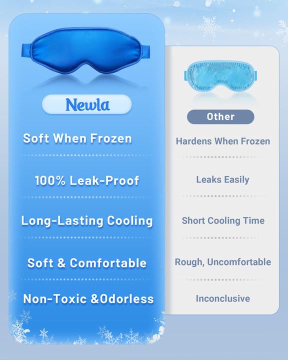 Cooling Eye Mask for Puffy Eyes: Fsa Eligible Items Hsa, Ice Eye Pack for Magraine After Surgery Relief - Reuable Cold Compress for Headache Puffiness - Comfortable Perfect Fit Gel Sleep Mask