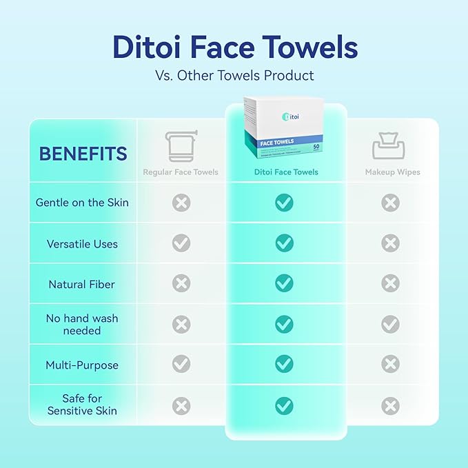 Ditoi Disposable Face Towels XL, Soft Cotton Facial Cleansing Cloths, Dry Face Towelettes for Makeup Removal, Sensitive Skin & Daily Skin Care,10"×12",150 Count (3 Pack)