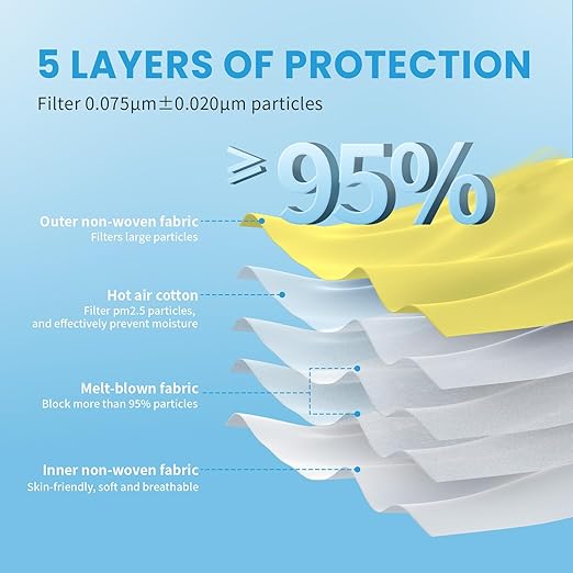 akgk KN95 Face Mask 50 PCS, Breathable Protection Masks, 5-Ply KN95 Yellow Masks, Cup Dust Safety Masks