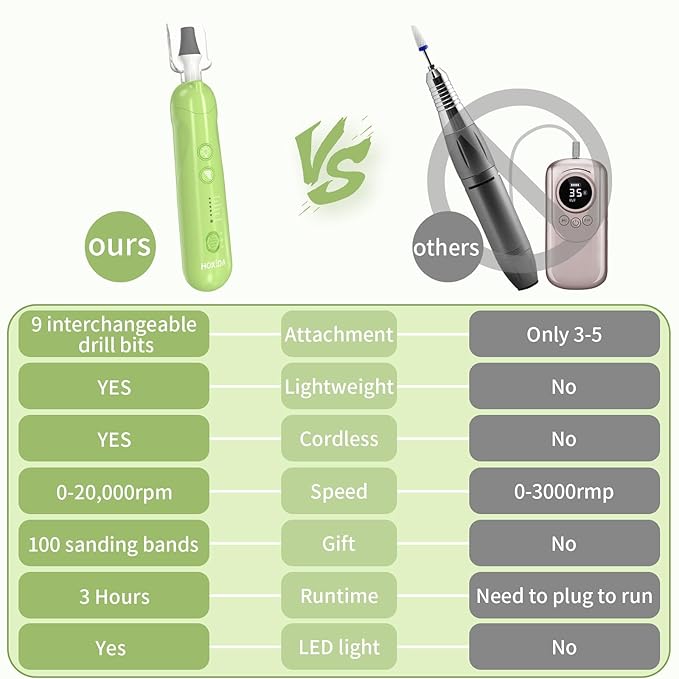 Professional Manicure Pedicure Kit, Cordless Electric Nail File Set, Rechargeable Pedicure Tools for feet, 5 Speeds Hand Foot Care Nail Drill for Thick Nail Toenail Cuticle Women Men Baby Pets-Green