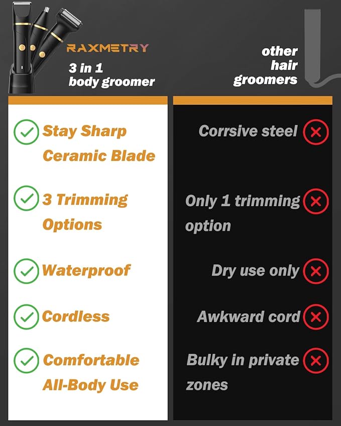 Beard Trimmer for Men,Manscape 3-in-1 Electric Razor Groin Groomer,IPX7 Waterproof Wet/Dry,Versatile Body Hair Trimmer for Ball/Beard/Nose,USB Rechargeable & Nose/Shaves Head,Christmas Gifts for Men