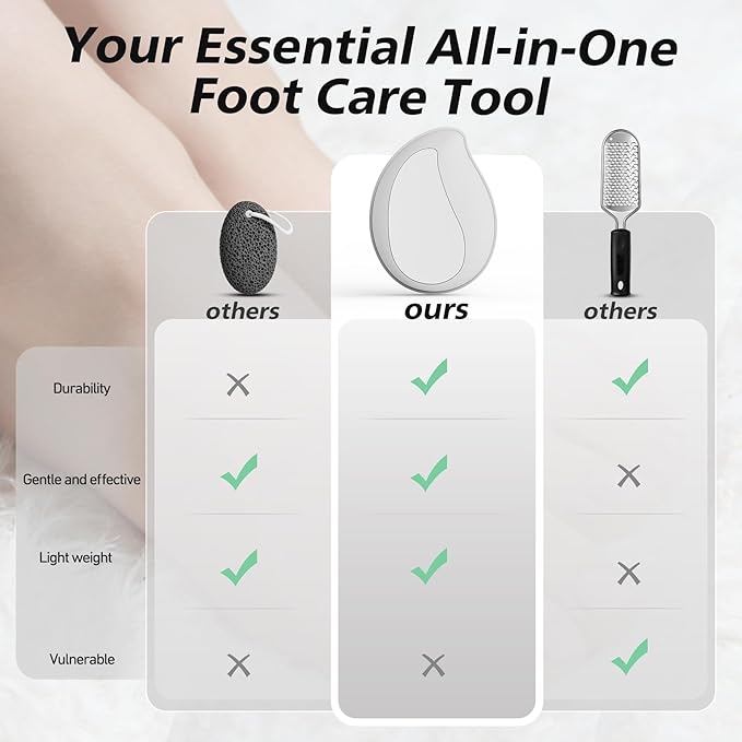 BALUCA Nano Glass Foot File Callus Remover for Feet - Glass Foot Scraper Scrubber Dead Skin Removal for Cracked Heels,Professional Pedicure Tool for Home, Salon, and Travel (White)