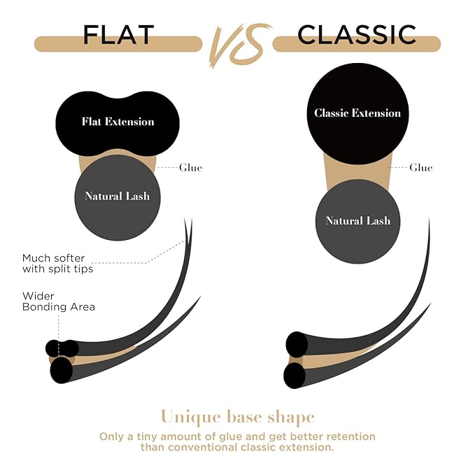 LASHVIEW Eyelash Extensions,Ellipse Flat Eyelash Extensions 0.15mm D Curl 12mm,Mink Black,Individual Lashes,Super Matte Extremely Soft Professional Salon Use
