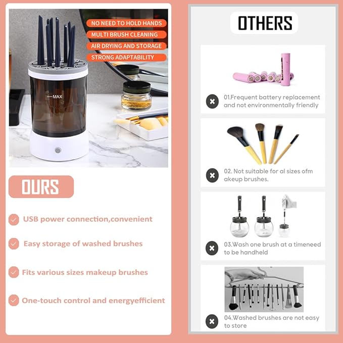 Makeup Brush Cleaner Electric, Upgrade Automatic Spinning Makeup Brush Cleaner,Make Up Cleaner Machine, Silent Makeup Brush Washer Great Gifts for Women