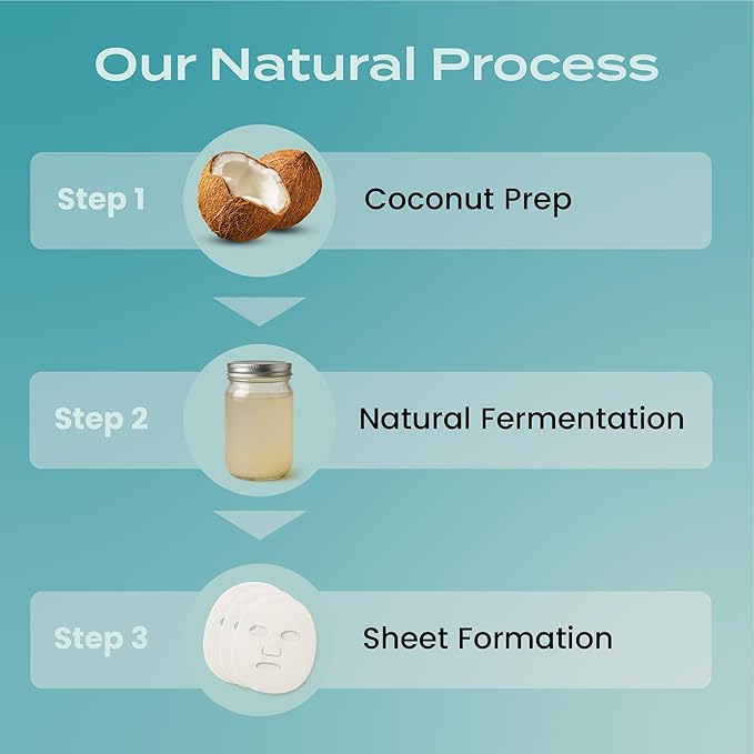 Body Restore Hydrate Korean Hydrating Face Mask (5 Pack) – Deep Moisture Sheet Mask with Hyaluronic Acid, Aloe & Panthenol – Facial Masks Skincare for Dry, Sensitive Skin – K-Beauty Glass Skin
