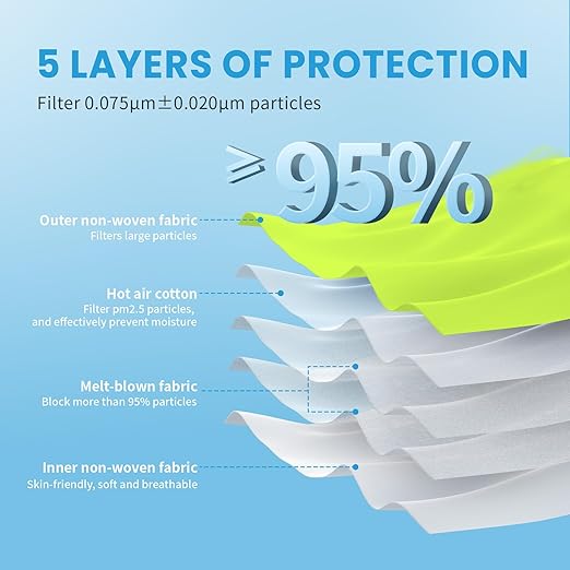 Akgk KN95 Face Mask 50 PCS, Breathable Protection 5-Ply Green Masks, Cup Dust Safety