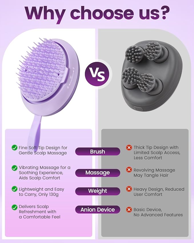 Electric Scalp Massager – Rechargeable Head Massager with Anion Technology, Portable Anti-Frizz Scalp Tool, Scalp Massager Gift for Men & Women(Purple)