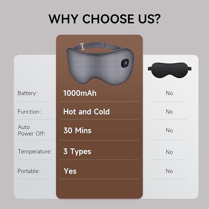 Cordless Dual Cooling & Heating Eye Mask, Heated Eye Mask for Dry Eyes Relief, 3 Heat Settings, Washable Eye Cover, Warm Heating Pad for Stye Eye Treatment, Gel Pad for Puffy Eyes