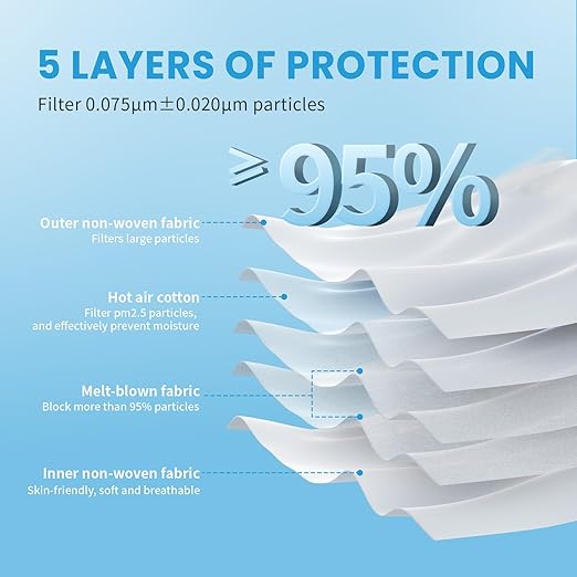 akgk KN95 Face Mask, Breathable Protection Masks, 5-Ply KN95 Multicolor Masks, Cup Dust Safety Masks 50 PCS(Black, White, Grey, Purple, Navy Blue)