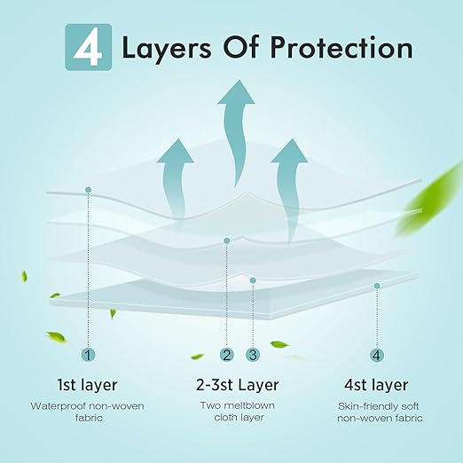 LEMENT KN95 Face Masks - 50 Pack Breathable Comfortable Disposable Masks For Adult, Filter Efficiency≥95%, Elastic Ear Loops, Grey