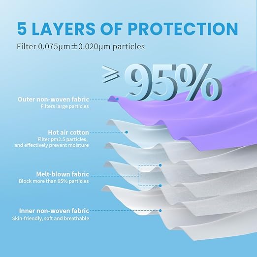 akgk KN95 Face Mask 50 PCS, Breathable Protection Masks, 5-Ply KN95 Purple Masks, Cup Dust Safety Masks