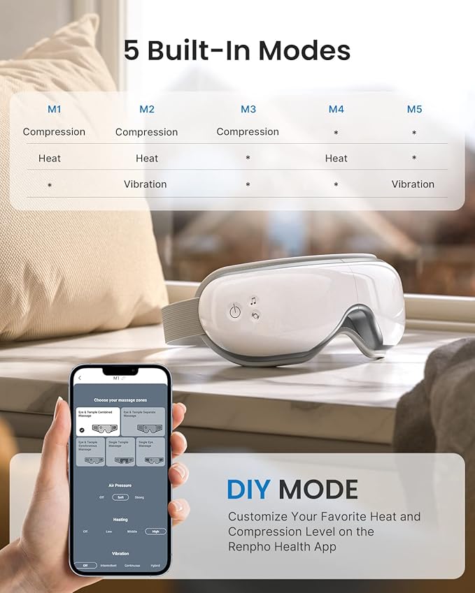RENPHO Eye Massager with Heat, Mothers Day Birthday Gifts for Mom Women Men Her, FSA Eligible HSA Eye Mask App Control for Migraine,Sleep Mask for Dry Eyes Relax for Men Dad Eyeris 1