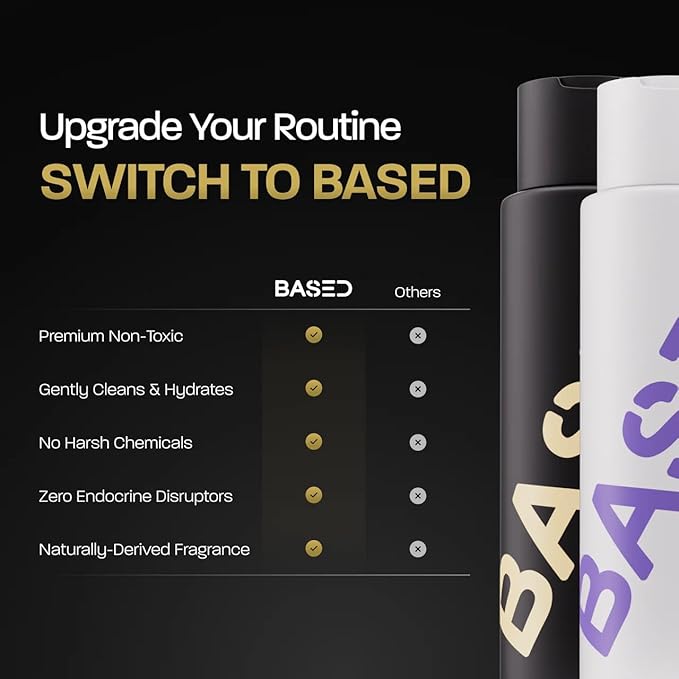 BASED Shower Duo Shampoo & Conditioner Bundle with Peppermint Oil & Coconut Oil, Cleansing Shampoo & Hydrating Conditioner for Men, No Sulfates, Silicones, Parabens or Phthalates, 12 fl oz (Pack of 2)