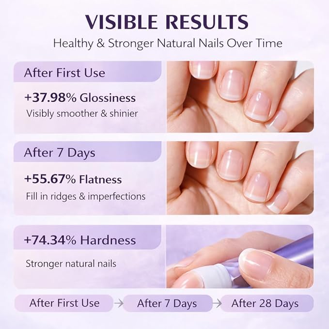 2PC 3-in-1 cuticle oil pen with ceramic tip, used for treating dry and damaged nails, and removing cuticles, Nail Care Pens for Manicure & Pedicure, Professional Salon Tools