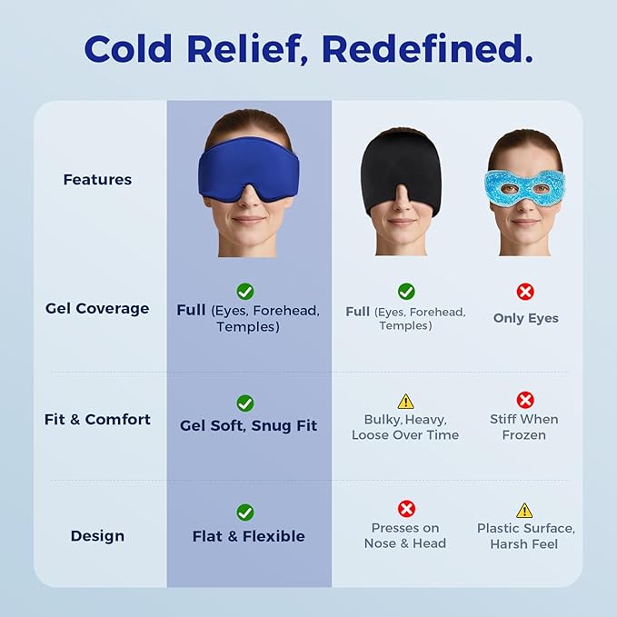 2 Pack Cooling Gel Eye Mask - Puffy Eyes, Dark Circles, Migraine Relief, FSA Eligible, FACEMOON Reusable Sleep Mask for Ice Cold Compress, Long Lasting Comfort for Eye Care, Self Care(Black,Blue)