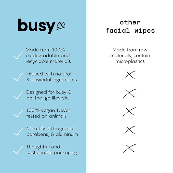 Calm Body Wipes for Women - Cleansing Large Wash Cloth - Extra Thick & Moist - Armpit Sweat Cloths for Body Odor - No Rinse, No Shower - Unscented - Ceramides & Coconut Oil