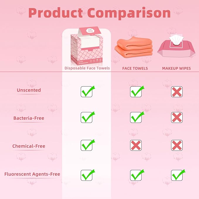 Disposable Face Towels, 10"×12" Facial Towelettes Disposable, Makeup Remover Dry Wipes for Sensitive Skin, Makeup Removing, Cleansing, Nursing, Travel