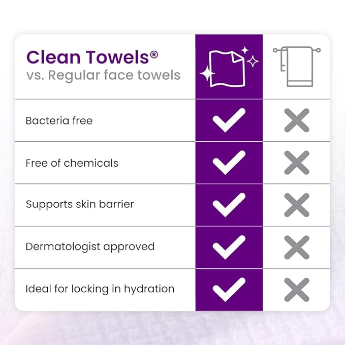 Clean Skin Club Healthy Aging Clean Towels® XL, Travel Pack, Smooths Fine Lines Wrinkles & Texture, Disposable Face Towels, Anti-Aging Dry Wipes, TSA-Approved Travel Essential, 10 Ct
