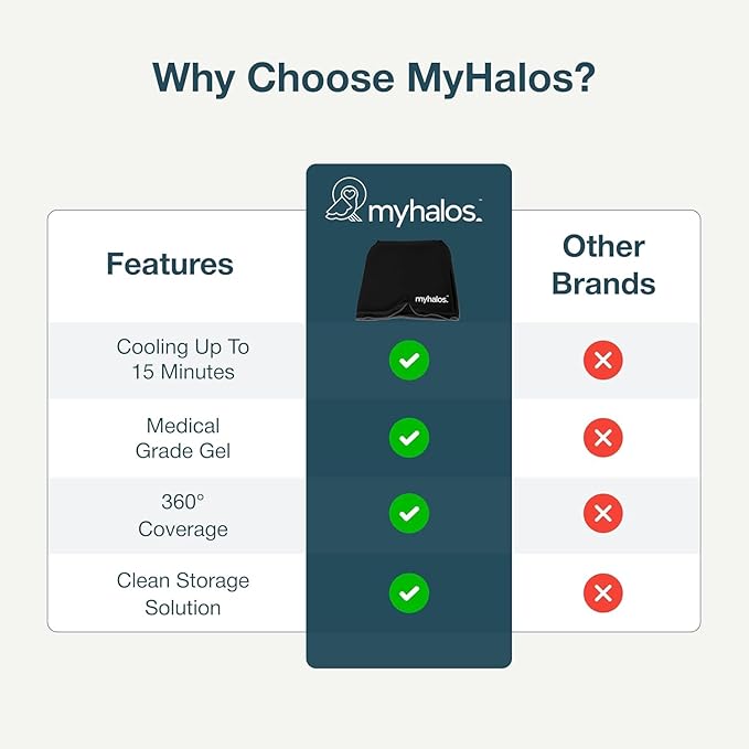 MyHalos® Migraine Relief Cap, 30% Thicker, 2X More Cooling Gel, Stays Colder for Longer, Form Fitting Ice Hat, Ice Pack Head Wrap Relief, Tension Headache Relief Cap (Black - Pack of 2)