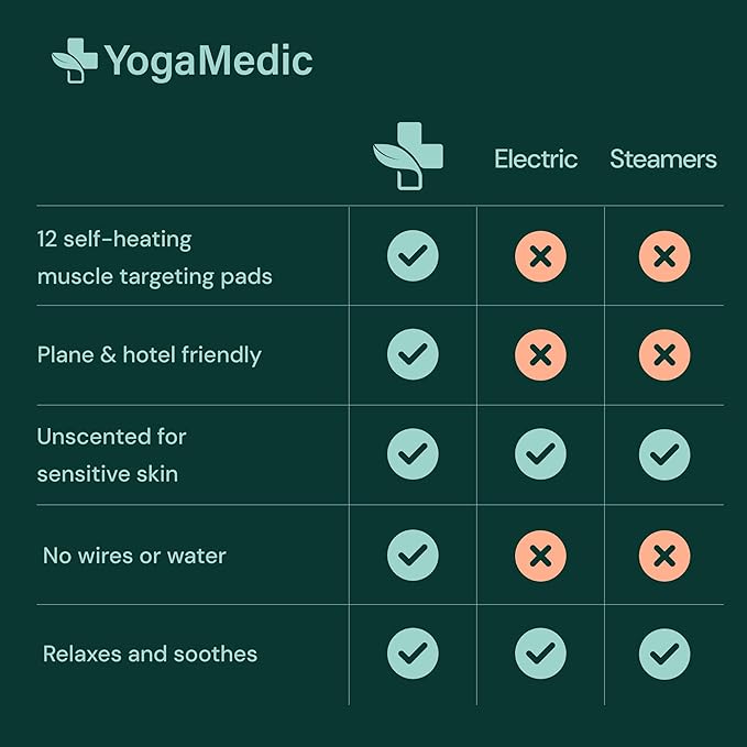 YOGAMEDIC Self Warming Steam Mask - Full-Face Facial Spa Disposable Face Heating Pad for Sinus Relaxation & Travel, Scent-Free Moist Heat Therapy, Sinus Pressure, Jaw Tension & Dry Skin, 3 Pack