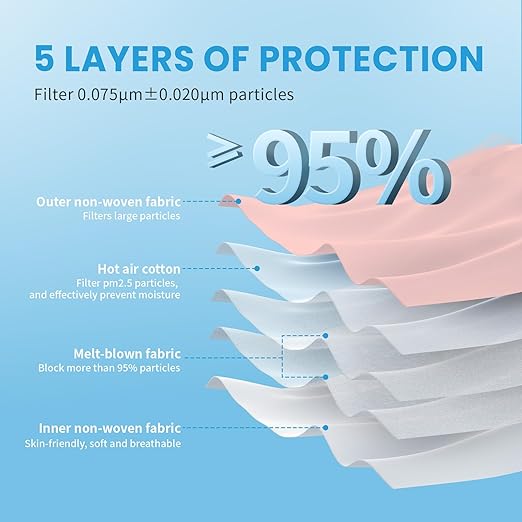 akgk KN95 Face Mask 50 PCS, Breathable Protection Masks, 5-Ply KN95 Pink Masks, Cup Dust Safety Masks