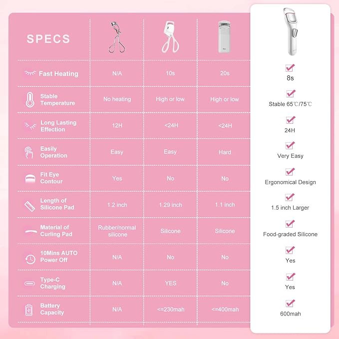 Heated Eyelash Curler, 8s Fast Heat Up, Dual Temperature Modes 149°F /167°F, Rechargeable 600mAh Battery, 24h Long Lasting, 1.5 Inch Wide Safe Silicone Pad Compact Travel Lash Curler