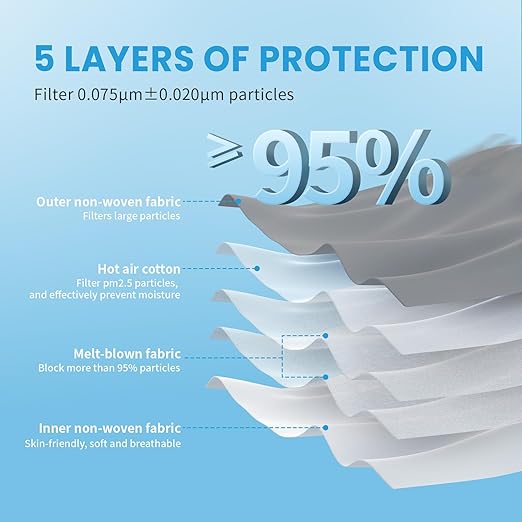 akgk KN95 Face Mask 50 PCS, Breathable Protection Masks, 5-Ply KN95 Grey Masks, Cup Dust Safety Masks