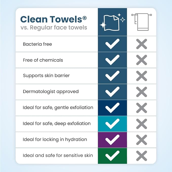 Clean Skin Club Clean Towels® XL Variety 4-Pack Travel Set, Disposable Face Towels, Includes Original, Sensitive, Blemish Control & Healthy Aging, 40 Count Total, 10 Each