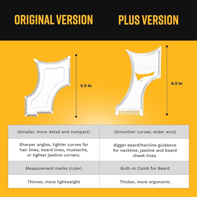 The Cut Buddy PLUS Beard Shaping Tool, Clear Template with Built-in Comb and Bonus Pencil, Ideal for Hairline, Beard, and Mustache Trimming