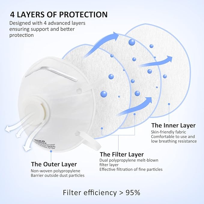 GIKO N95 Respirator Masks - 15Pcs NIOSH Certified Safety Masks Cup Particulate Respirator Mask with Breathing Valve for Adult, Men, Women, White
