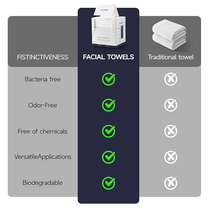 ECOLOOK Face Towels XL Travel Pack, 3-Box (12 Count Each)| Thickened Disposable Face Towels for Travel| TSA-Friendly,Premium Dry Wipes for Sensitive Skin & Makeup Removal