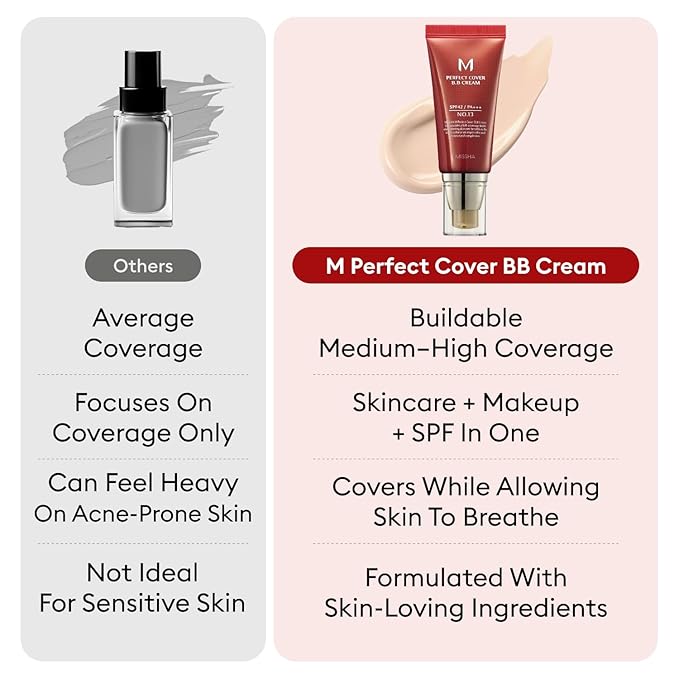 MISSHA M Perfect Cover BB Cream No.29 Caramel Beige - Medium/Tan with Warm Undertone SPF 42 PA+++ 1.69 Fl Oz - Tinted Moisturizer for face with SPF