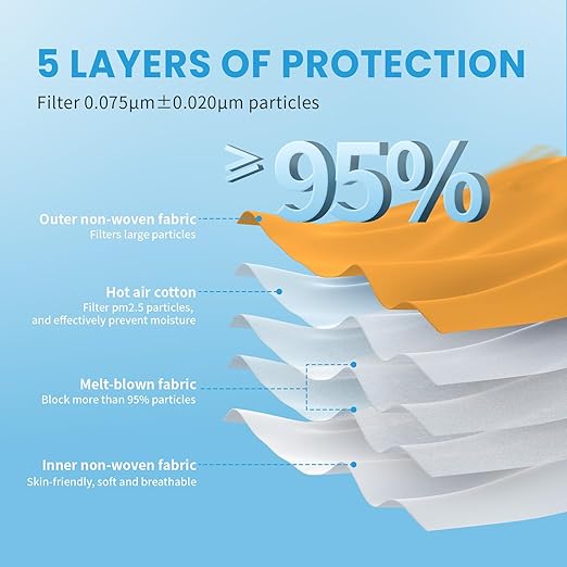 akgk KN95 Face Mask 50 PCS, Breathable Protection Masks, 5-Ply KN95 Masks, Cup Dust Safety Masks