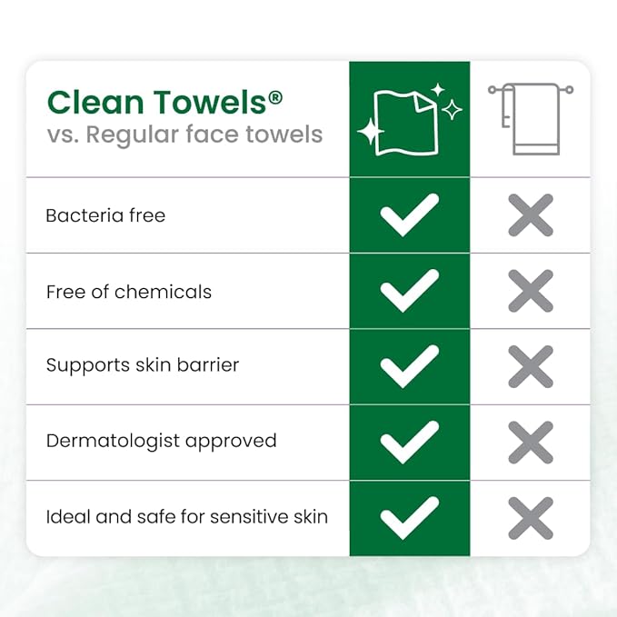 CLEAN SKIN CLUB Sensitive Skin Clean Towels® XL, Ultra-Soft Disposable Face Dry Wipes Infused with Aloe & Glycerin, XL - 2 Pack (50 count)