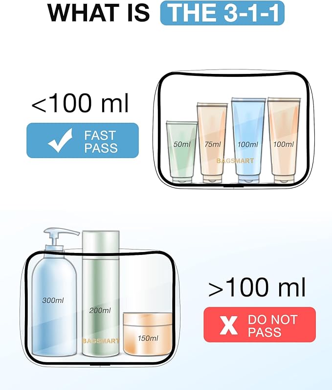 BAGSMART Clear Toiletry Bag, 3 Pack TSA Approved Travel Toiletry bag Carry on Travel Accessories Bag Airport Airline Quart Size Bags Water Repellent Makeup Cosmetic Bag for Women (White-3pcs)