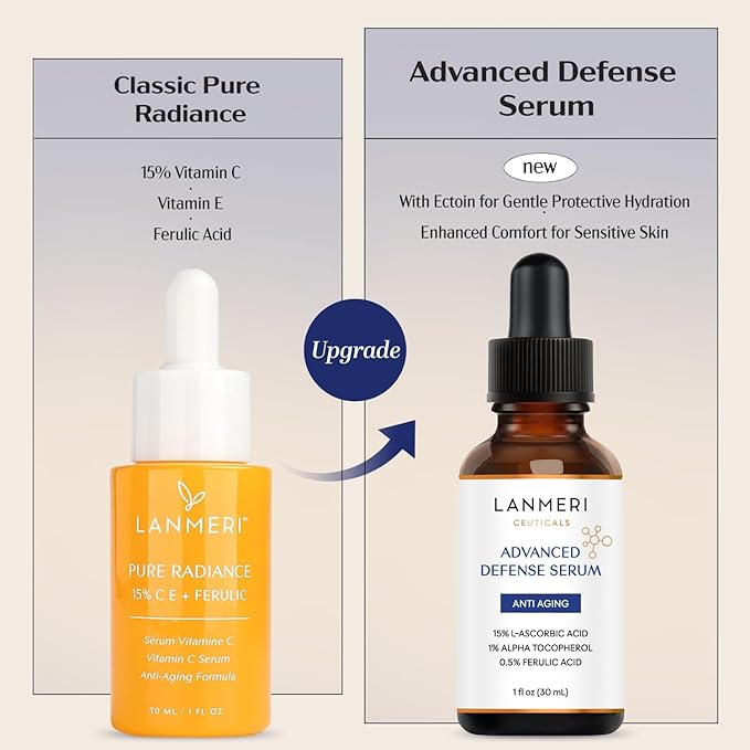 Lanmeri Vitamin C Face Serum 3pack- CE Ferulic Facial Serum with 15% Pure L-Ascorbic Acid, Ferulic Acid, Vitamin E, & Hyaluronic Acid - Anti Aging, Anti Wrinkle Skin Brightening Dark Spot Corrector