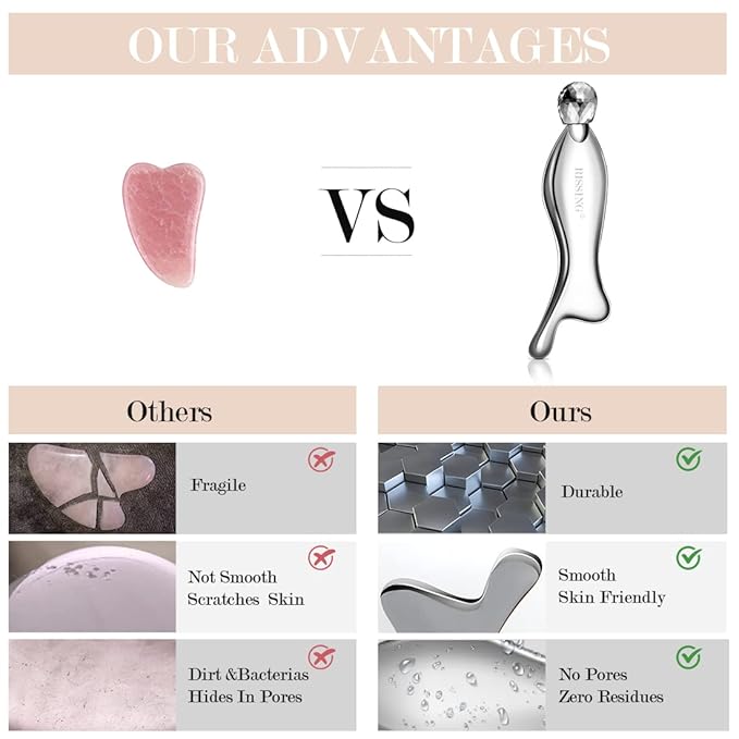 4-in-1 Gua Sha Facial Tools: Stainless Steel Gua Sha Tool (Luxury Box Edition)