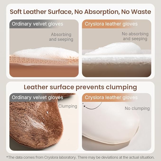 Lotion Applicator & Self Tanning Mitt - Reusable, Durable, No Absorption, Anti-Sliding Glove for Even, Waste-Free Application of Lotions, Oils & Creams (Small and Big Set)
