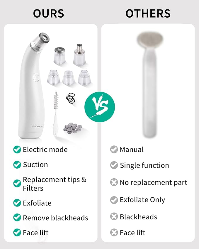 NEWDERMO 2-in-1 Microdermabrasion Machine for Facial, Diamond Microdermabrasion Device USB Rechargeable - Advanced Home Facial Treatment Machine (White)