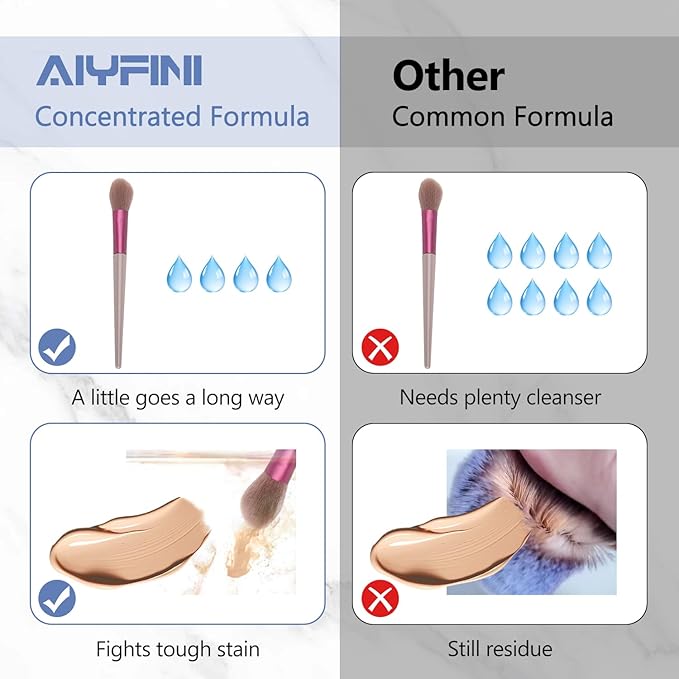 Alyfini Makeup Brush Cleaner Machine + Cleanser Solution Combo, Powerful for Tough Residue on Make Up Brushes/Sponges/Puffs
