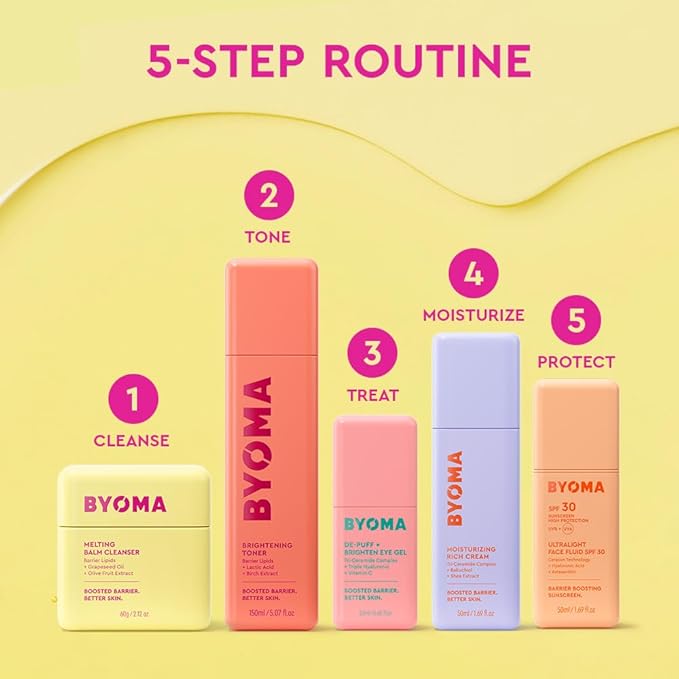 BYOMA Melting Balm Facial Cleanser - Buttery Soft Cleansing Balm for Skin Barrier Repair - Tri-Ceramide Face Wash for Sensitive Skin & All Skin Types - Deeply Hydrated Skin, No Oily Residue - 2.12 oz